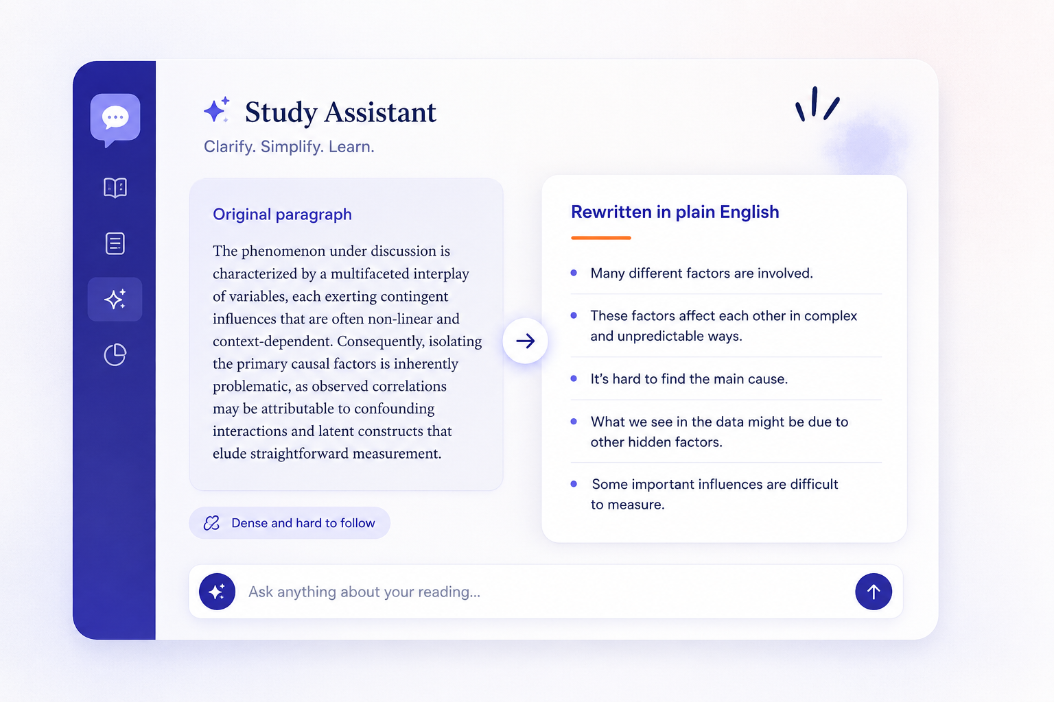 Studiora rewriting a dense academic paragraph into plain-English bullet points