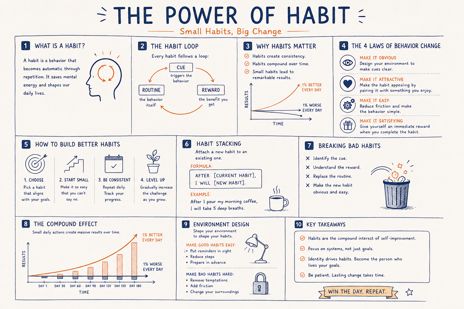 Infographic summary — One dense topic distilled onto a single readable page.