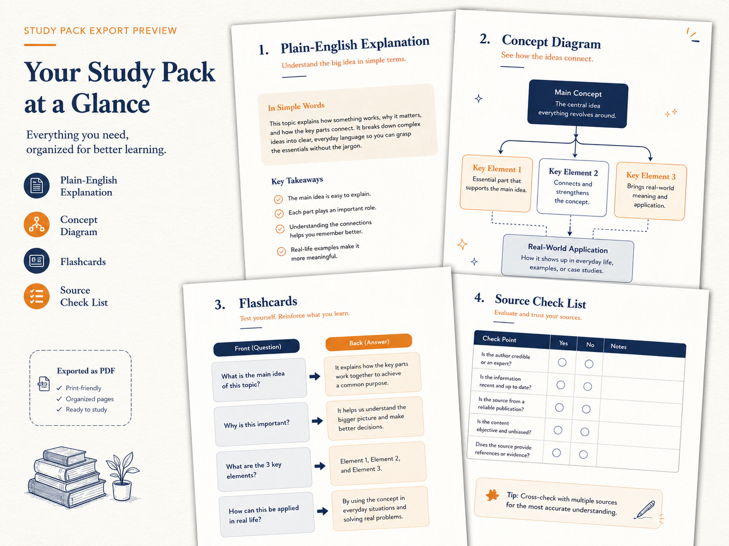 An exported Study Pack showing a plain-English explanation, concept diagram, flashcards and a source-check list